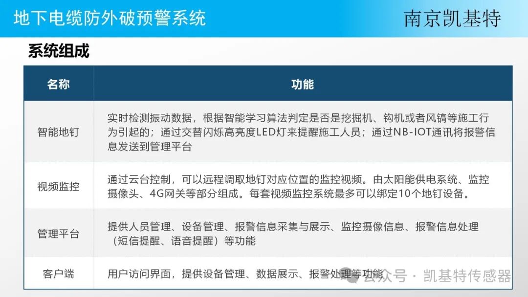 新品推薦 | “智能地釘”預警系統(tǒng) 新品推薦 | “智能地釘”預警系統(tǒng)