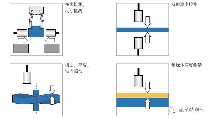 產品推薦 | 凱基特模擬量接近開關